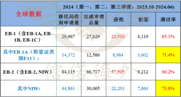 美国移民数据