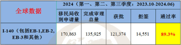 移民签证