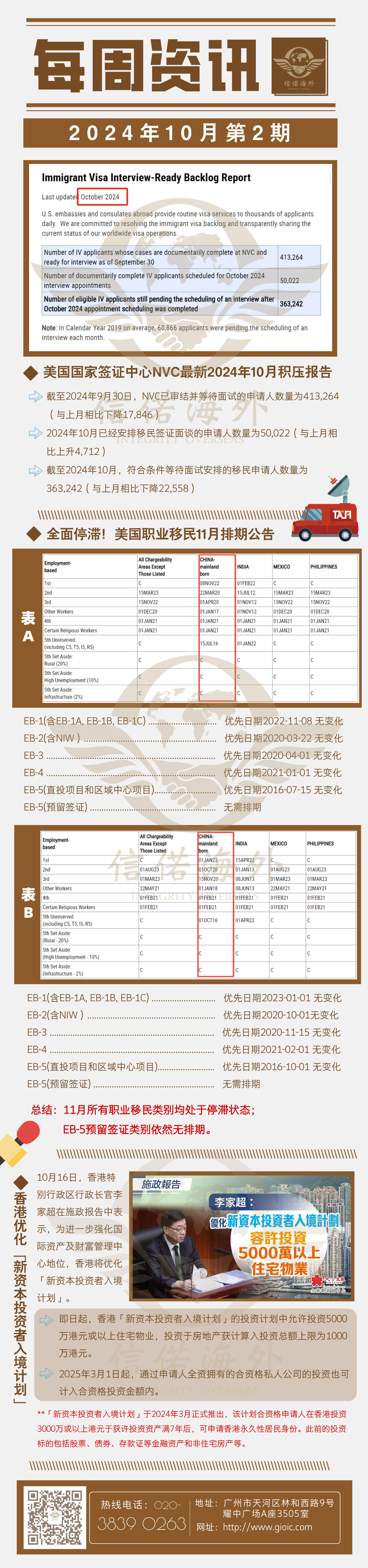 信偌海外每周资讯