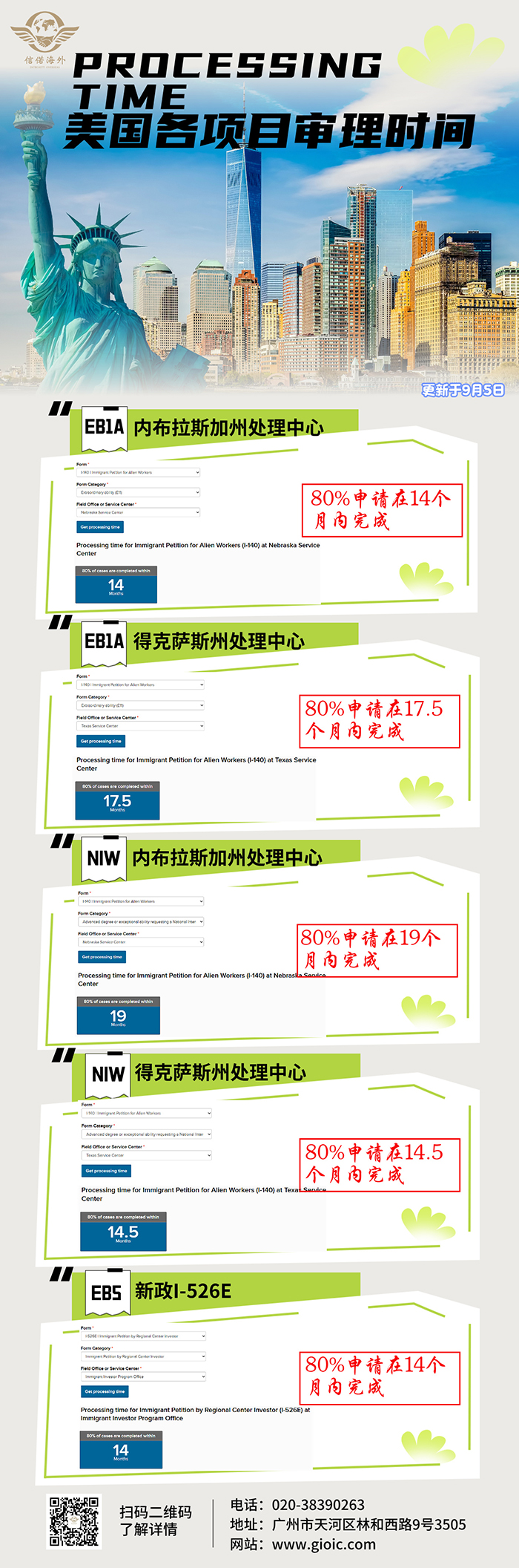 美国项目申请时间表2.jpg