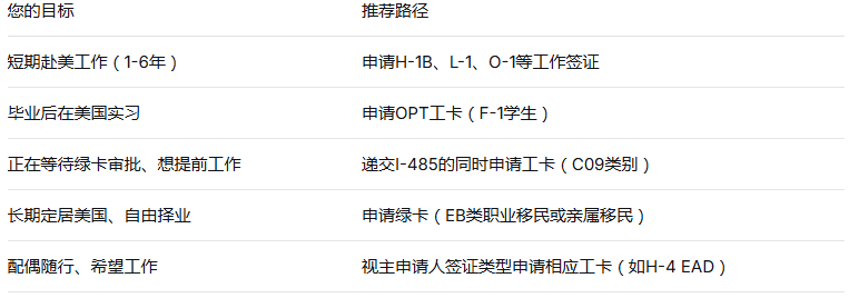 绿卡与工作签证区别 工作签证